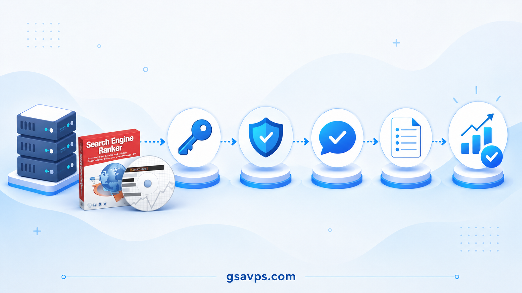 GSA Search Engine Ranker VPS setup flow with the GSA SER box, from blank server to a running link campaign